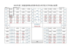 云南二級建造師考試公告云南二級建造師考試信息