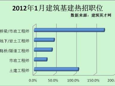 濟南土建工程師招聘網最新招聘,濟南哪里招聘巖土工程師