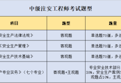 注冊安全工程師報名條件一級注冊安全工程師報名條件
