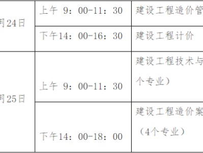 貴州省二級(jí)造價(jià)工程師報(bào)考條件貴州造價(jià)工程師報(bào)考條件