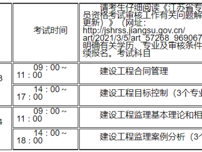 江蘇監理工程師準考證打印官網江蘇監理工程師準考證