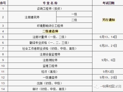 二級建造師的報考要求工作經驗二級建造師的報考要求