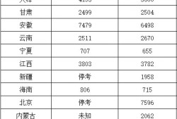 一級(jí)建造師歷年通過(guò)率統(tǒng)計(jì)一級(jí)建造師各年通過(guò)率