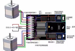 電機控制器結構工程師,電機控制器結構工程師待遇