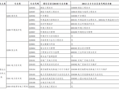 廈門監(jiān)理工程師待遇,廈門監(jiān)理工程師最新招聘