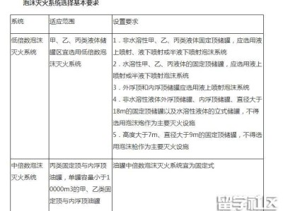 消防工程師記憶技巧,消防工程師知識(shí)點(diǎn)