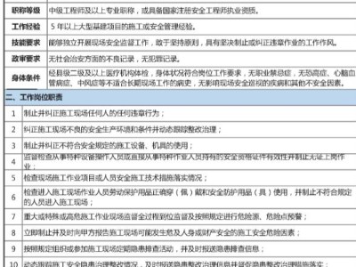 監(jiān)理工程師招聘網(wǎng)一覽,監(jiān)理工程師招聘信息模板