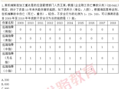 2019安全工程師合格率2019安全工程師考試結果查詢