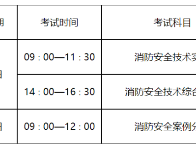 消防工程師考過需要多少分及格消防工程師考過需要多少分