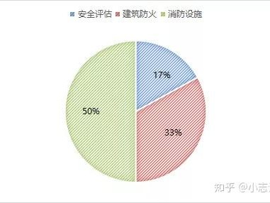 一級消防工程師的風險,一級消防工程師擔責任嗎