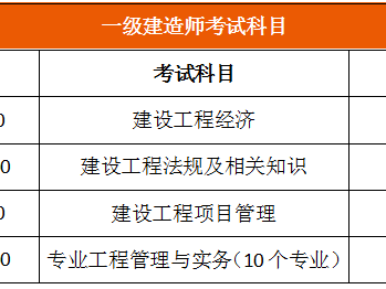 2019年一級建造師工程管理2019一級建造師工程管理教材