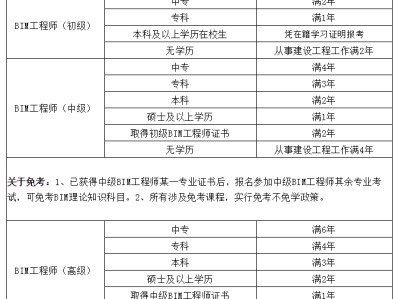 bim工程師在各個(gè)公司待遇,bim工程師在各個(gè)公司待遇一樣嗎