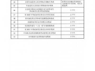 2022年注冊安全工程師,注冊安全工程師分?jǐn)?shù)線