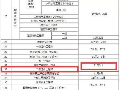 2019造價工程師報名2019造價土建真題解析視頻