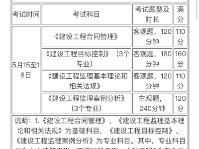 監(jiān)理工程師答案2021合同2021年監(jiān)理工程合同答案
