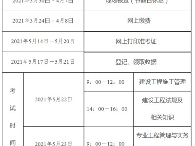 二級建造師執(zhí)業(yè)資格報名條件,二級建造師執(zhí)業(yè)資格考試報名系統(tǒng)