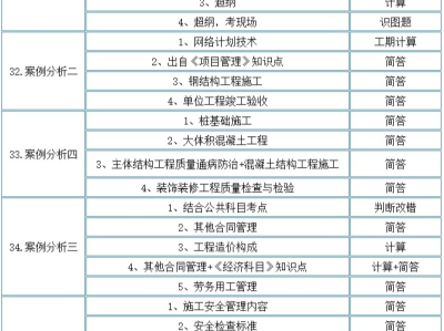一級(jí)建造師報(bào)考條件和考試科目,一級(jí)建造師報(bào)考條件考試科目?jī)?nèi)容有哪些