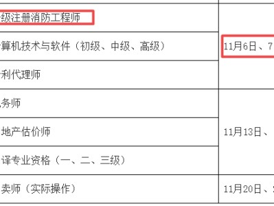 消防工程師到哪里考試消防工程師到哪里考試報名