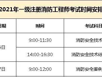 貴州一級消防工程師報名條件貴州一級消防工程師報名條件是什么