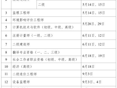 北京造價工程師考試時間,北京造價工程師考試報名時間