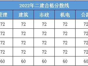 二級建造師分數線2023二級建造師分數