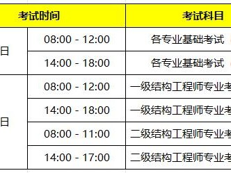 二級結構工程師2020報名條件二級結構工程師考試報名時間