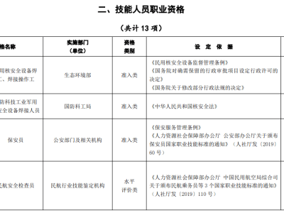 注冊消防安全工程師證,消防安全工程師證