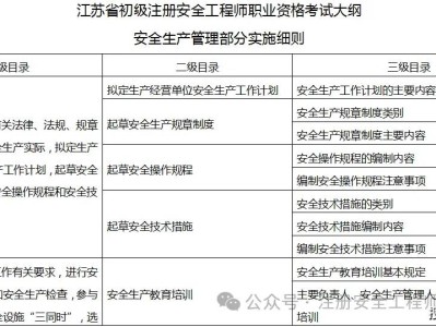 安全工程師考試專業都考哪些,安全工程師考試分專業嗎