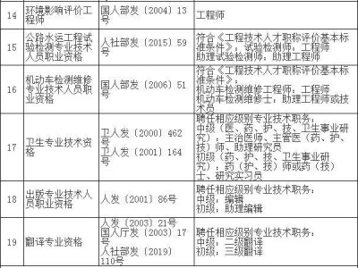 注冊安全工程師是職稱嗎,注冊安全工程師包括哪些專業