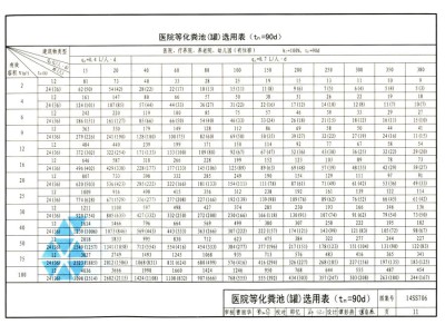國家標準圖集網,國家標準圖集
