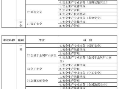 天津安全工程師考試報名時間的簡單介紹