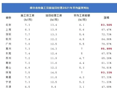一建過了考監理可以免考幾科監理工程師證比一建實用
