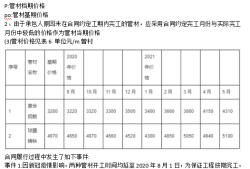 造價工程師科目順序是什么,造價工程師科目順序