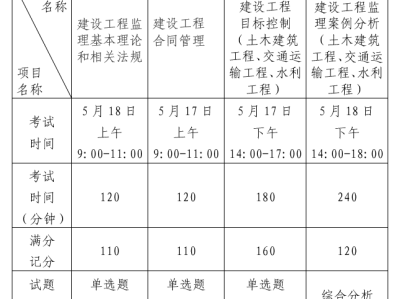 環(huán)境監(jiān)理工程師資格證一年多少錢,環(huán)境監(jiān)理工程師的報(bào)考條件