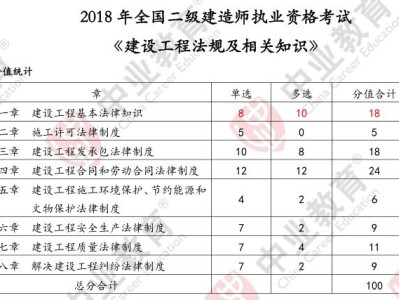 二級建造師培訓(xùn)哪個網(wǎng)校好,二級建造師網(wǎng)上培訓(xùn)班哪個好