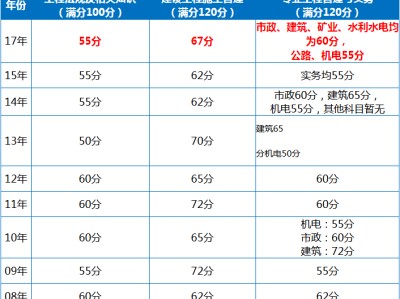 2018年二級建造師管理真題及答案文字版2018年二級建造師