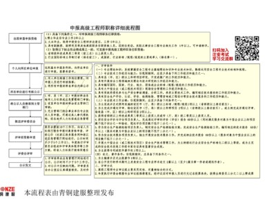 安全工程高級工程師職稱評定條件,安全工程高級工程師