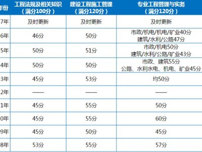 二級建造師可以跨省注冊嗎,二級建造師可以跨省注冊嗎現在