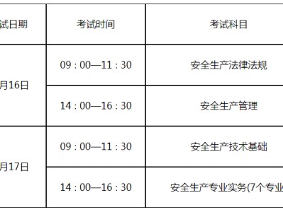 山西省注冊安全工程師報名條件,山西安全工程師報名