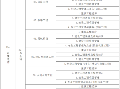 工商管理專業(yè)能報考一級建造師嗎的簡單介紹