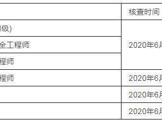 關于二級注冊結構工程師變更的信息
