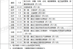 一級建造師學習一級建造師學歷專業要求