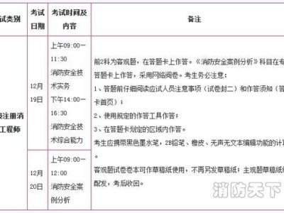 內(nèi)蒙古二級消防工程師準(zhǔn)考證內(nèi)蒙古二級消防工程師準(zhǔn)考證打印時間