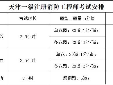注冊一級消防工程師通過率的簡單介紹