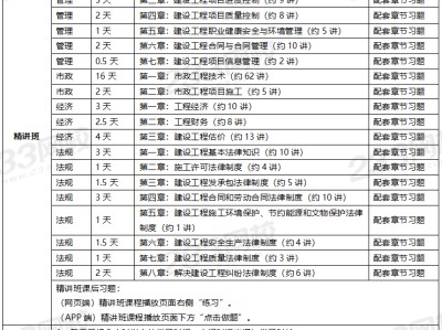 一級建造師考試方法,一級建造師考試科目有哪些
