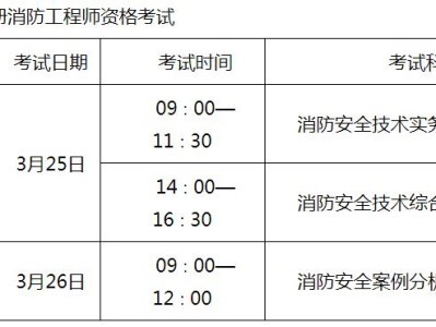 陜西二級消防工程師準考證打印,陜西二級消防師報名時間