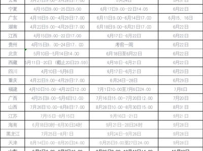 陜西造價工程師代報名,陜西造價工程師報考條件