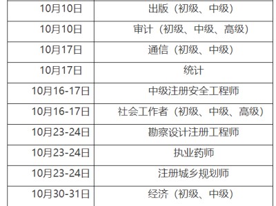 重慶安全工程師報名時間,重慶注冊安全工程師報名時間
