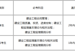 考監理工程師的條件,考監理工程師要什么文憑