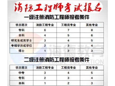 消控員初級證2022報考條件,消防工程師報考條件的